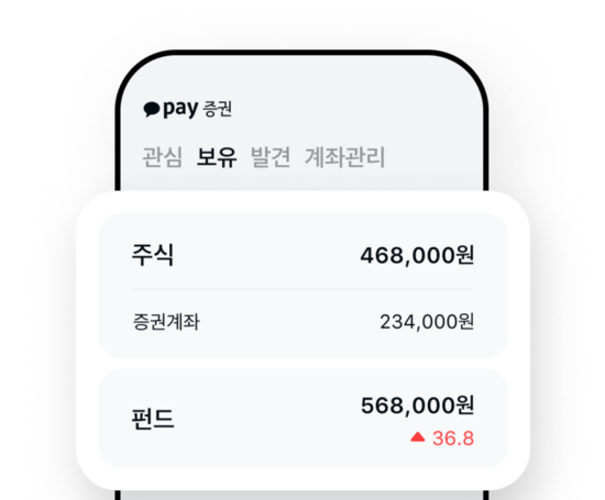 카카오는 ‘미국주식’, 네이버는 ‘비상장주식’에 진심